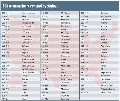 Lookup Social Security Number by State and Year: .